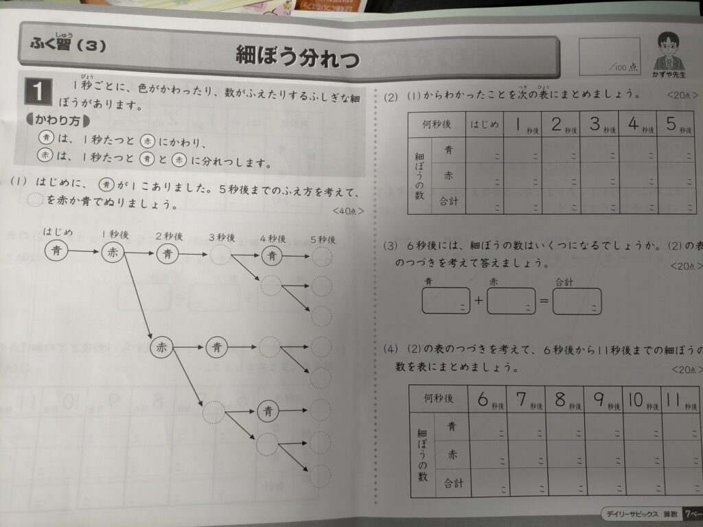 激安先着 [ご相談中] サピックス 3年生 算数 その他 - www 